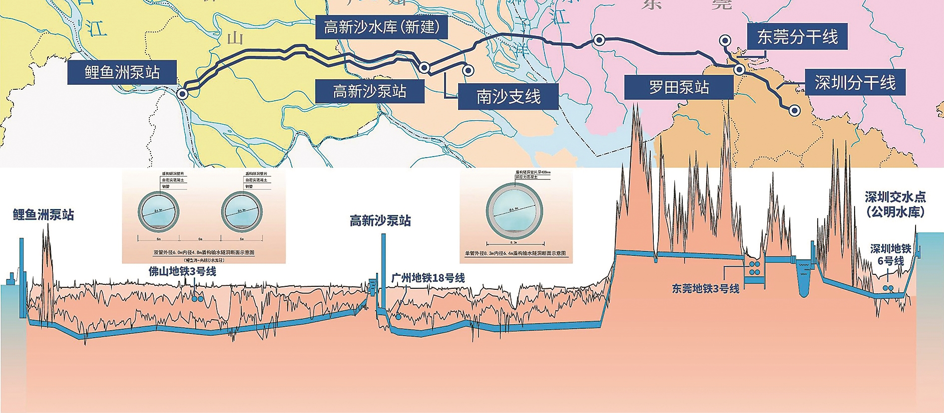 “湾区巨龙”润岭南创多项世界之“最”(图2)