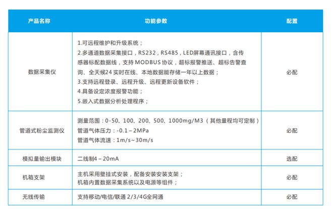 奥斯恩管道粉尘监测仪多场景应用助力企业安全生产应用百科(图2)