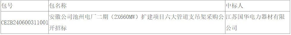 池州电厂二期2×660MW扩建项目六大管道支吊架采购中标结果公告(图1)