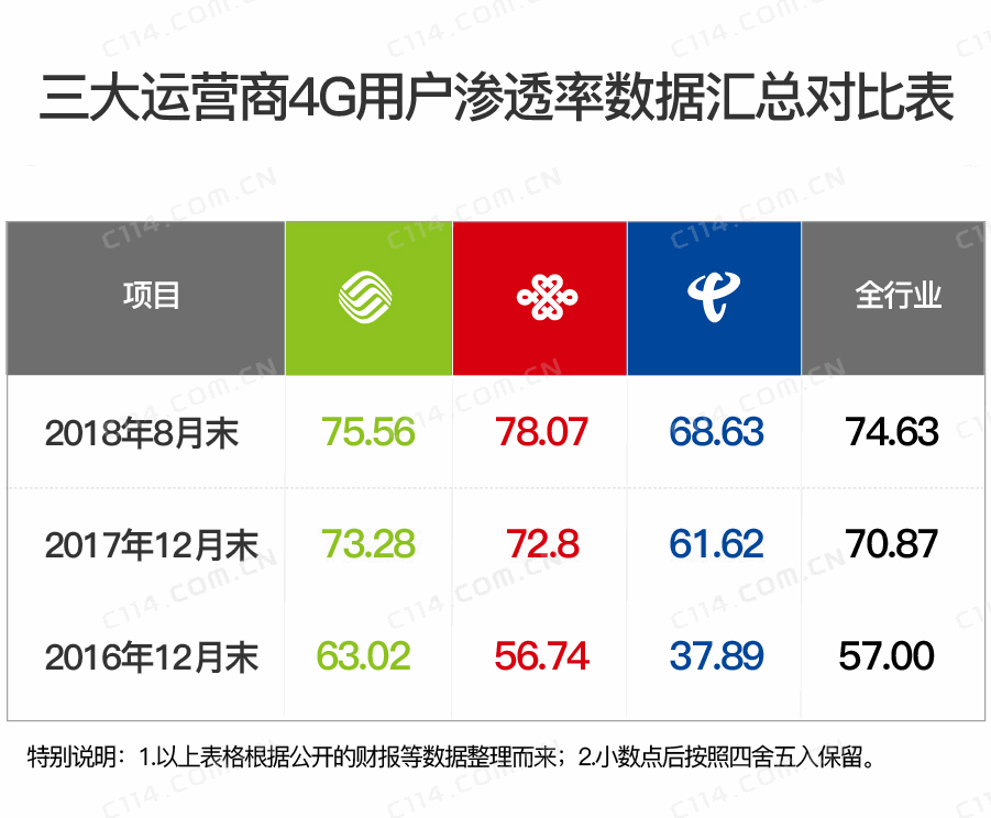 电信管道什么是电信管道？的最新报道(图4)