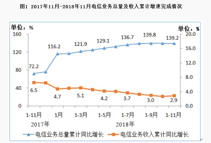 电信管道什么是电信管道？的最新报道(图3)