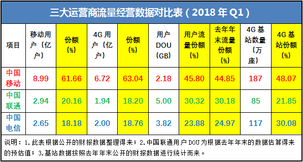 电信管道什么是电信管道？的最新报道(图5)