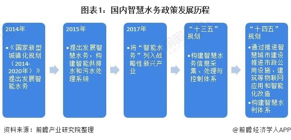 污水管道什么是污水管道？的最新报道(图3)