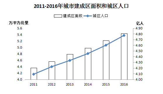 污水管道什么是污水管道？的最新报道(图11)