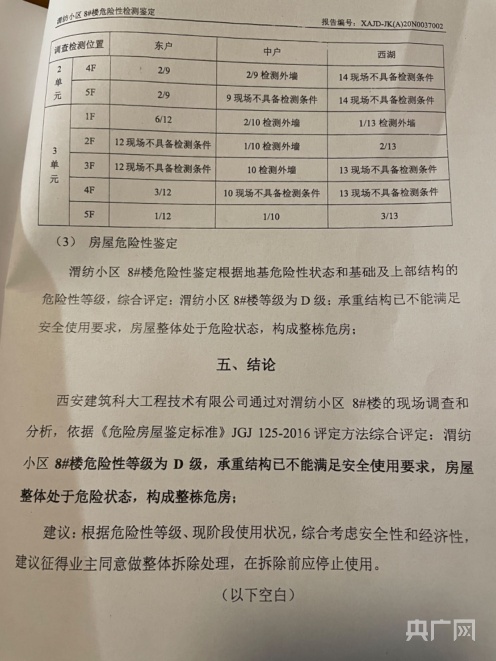 陕西渭南一小区维修改造反而改成危房！承诺三年回迁无进展(图2)