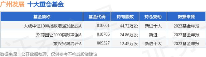 广州发展（600098）2023年年报简析：净利润增2098%盈利能力上升(图3)