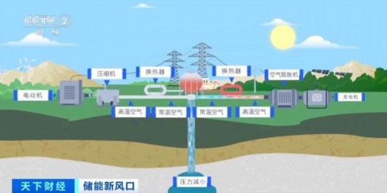 全球最大压缩空气储能项目在山东并网发电(图4)