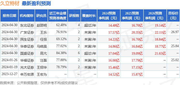 华福证券：给予久立特材买入评级(图1)