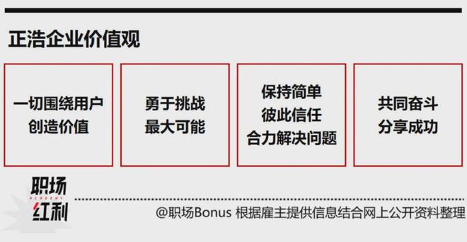 储能独角兽「正浩EcoFlow」招小语种、电力人才｜春季招聘报道(图3)