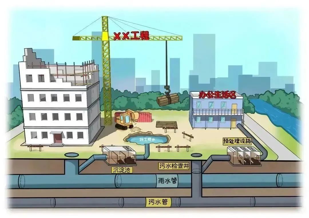 规范排水行为共建美好环境申办排水许可最新指南来了！(图2)