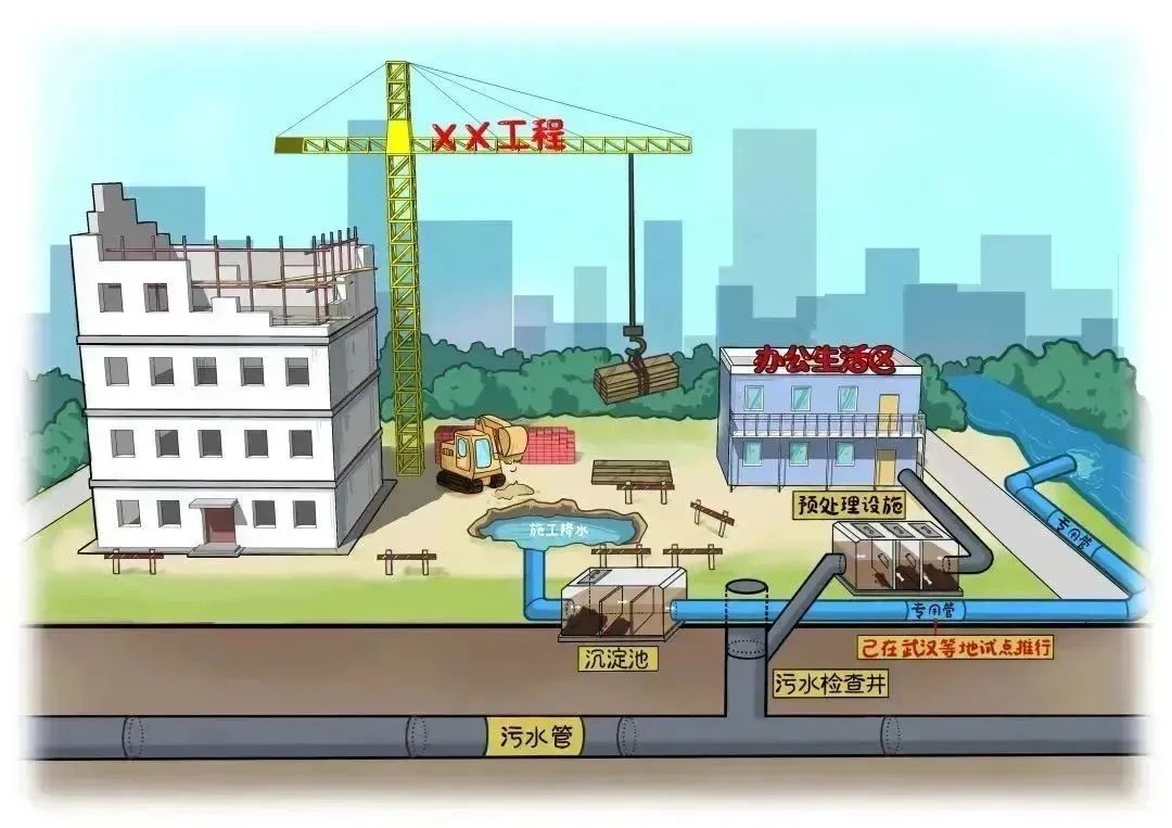规范排水行为共建美好环境申办排水许可最新指南来了！(图3)