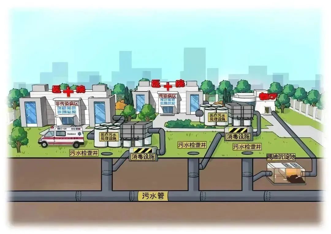 规范排水行为共建美好环境申办排水许可最新指南来了！(图5)