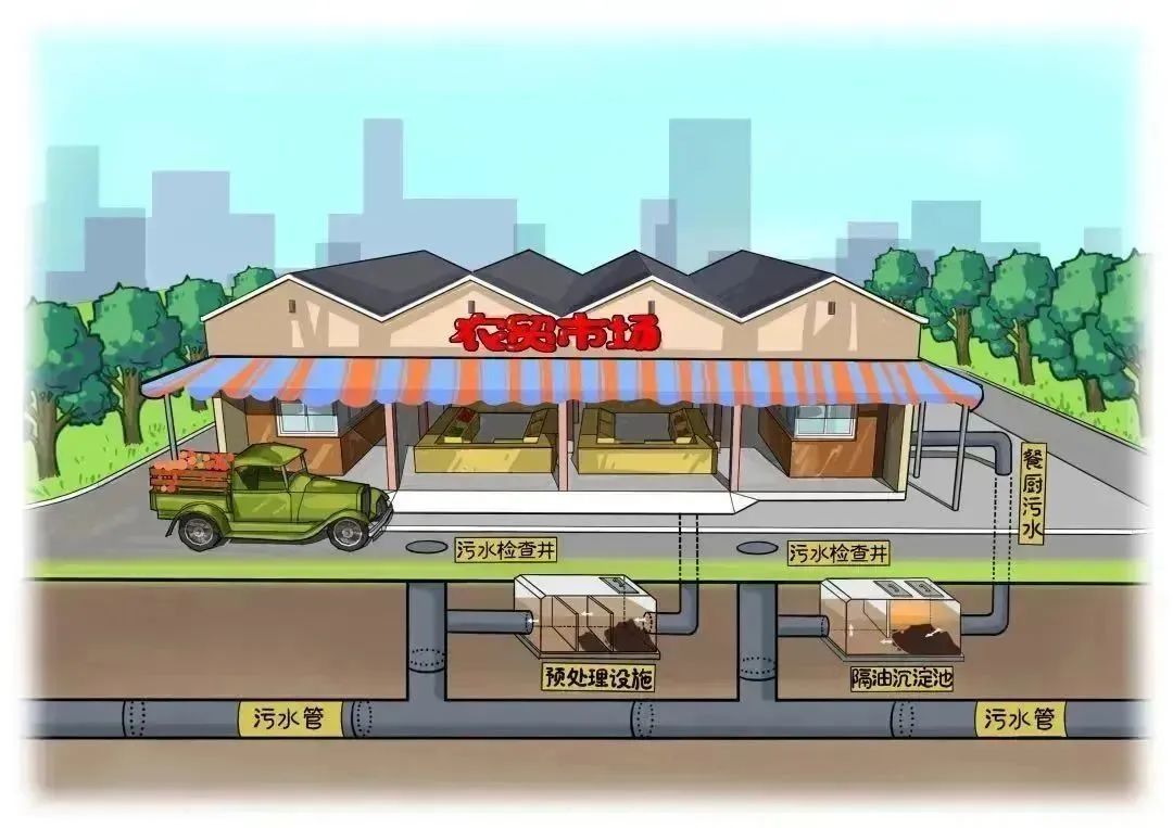 规范排水行为共建美好环境申办排水许可最新指南来了！(图6)