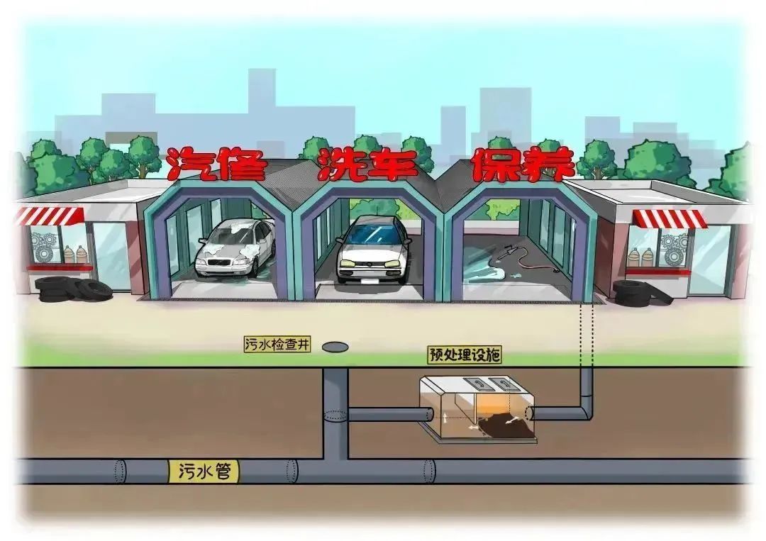 规范排水行为共建美好环境申办排水许可最新指南来了！(图8)