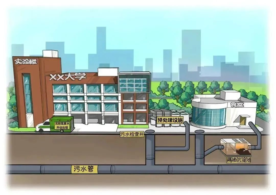 规范排水行为共建美好环境申办排水许可最新指南来了！(图7)