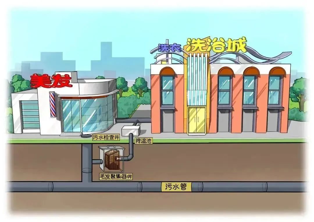 规范排水行为共建美好环境申办排水许可最新指南来了！(图9)