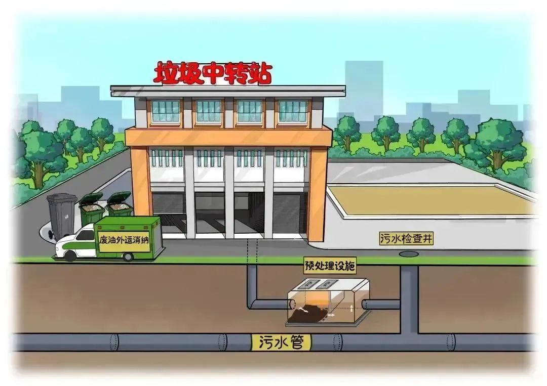 规范排水行为共建美好环境申办排水许可最新指南来了！(图10)