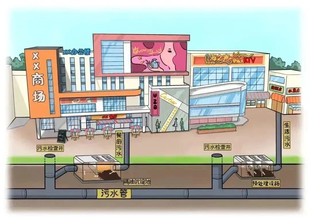 规范排水行为共建美好环境申办排水许可最新指南来了！(图11)