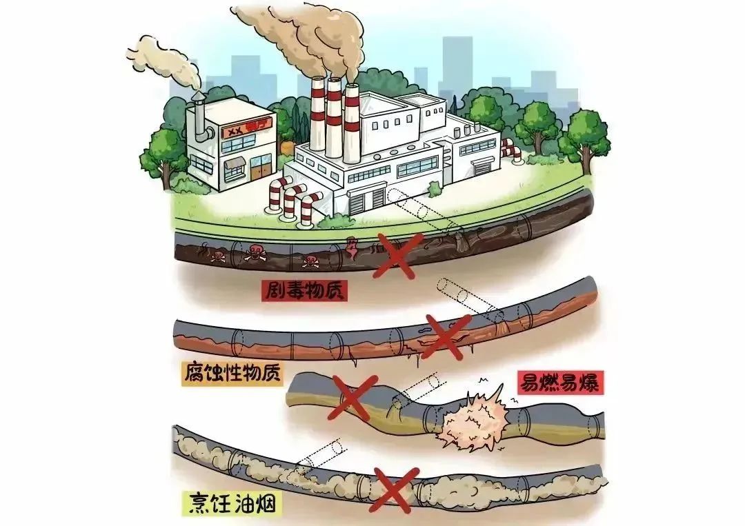 规范排水行为共建美好环境申办排水许可最新指南来了！(图12)