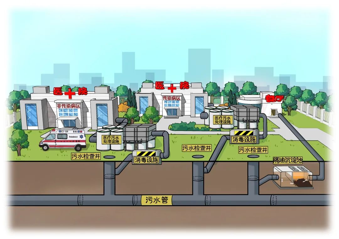 【图解】新版《城镇污水排入排水管网许可管理办法(图7)