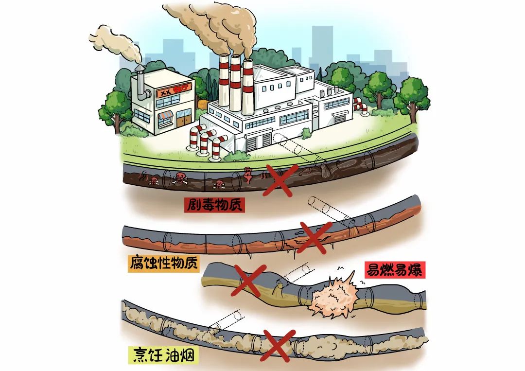 【图解】新版《城镇污水排入排水管网许可管理办法(图15)