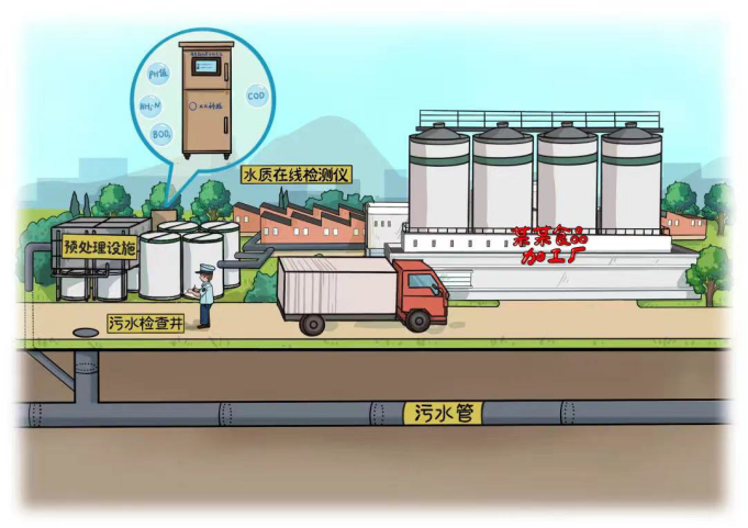 图解新版《城镇污水排入排水管网许可管理办法(图3)