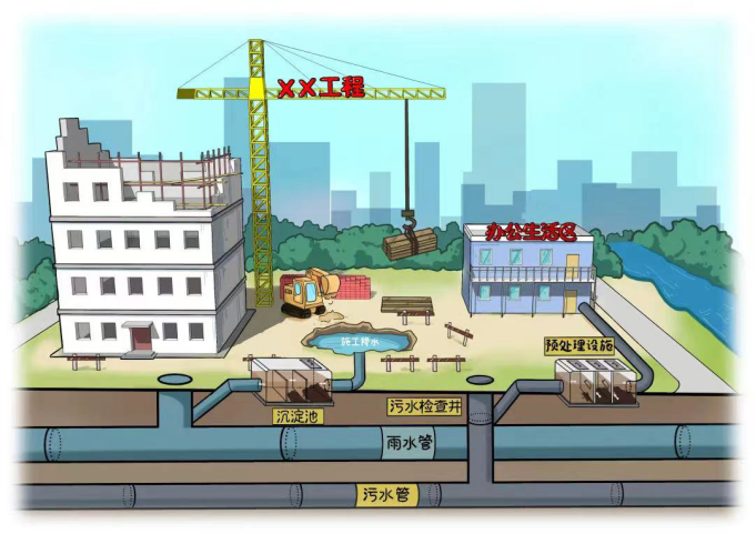 图解新版《城镇污水排入排水管网许可管理办法(图4)