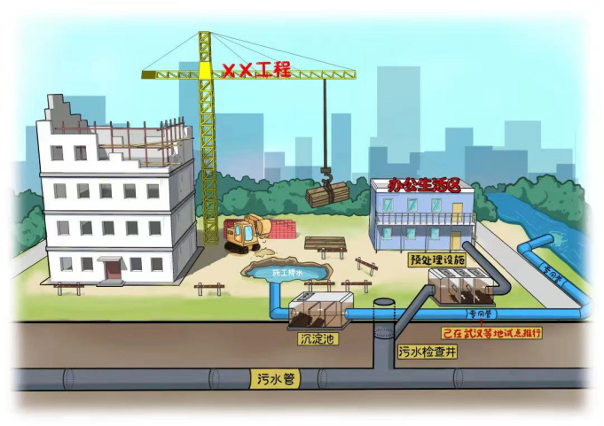 图解新版《城镇污水排入排水管网许可管理办法(图5)