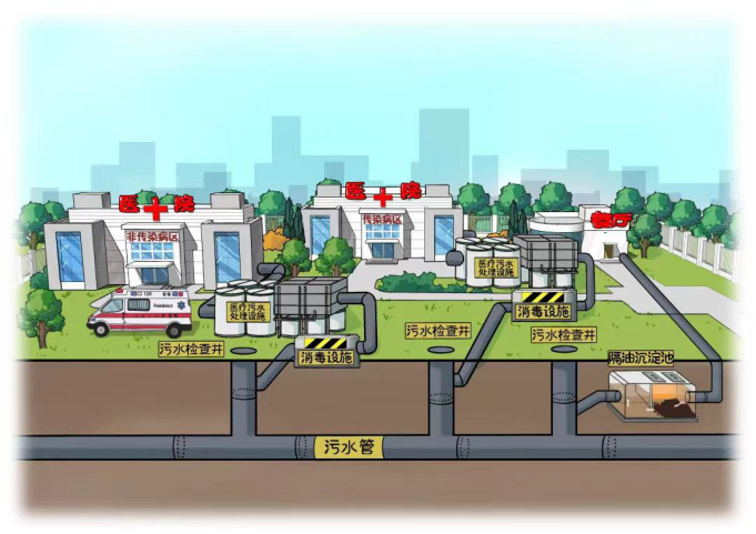 图解新版《城镇污水排入排水管网许可管理办法(图7)