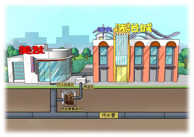 图解新版《城镇污水排入排水管网许可管理办法(图12)
