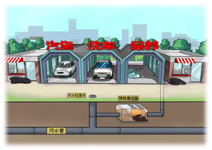 图解新版《城镇污水排入排水管网许可管理办法(图11)