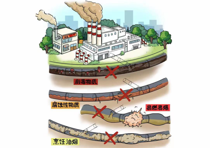 图解新版《城镇污水排入排水管网许可管理办法(图15)