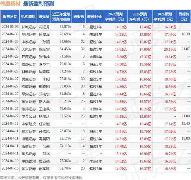 伟星新材：5月28日接受机构调研兴全基金、申万宏源证券等多家机构参与(图1)