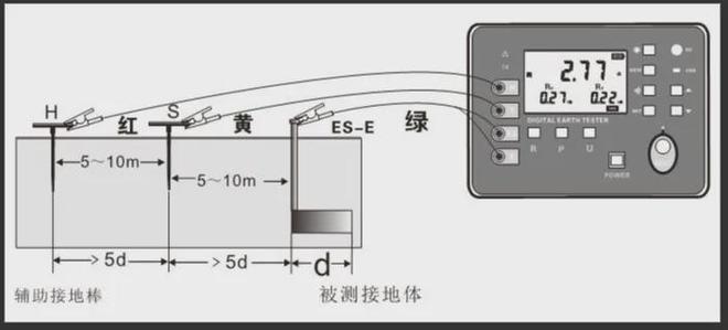 接地电阻为什么一般不大于4Ω？如何测量？(图4)