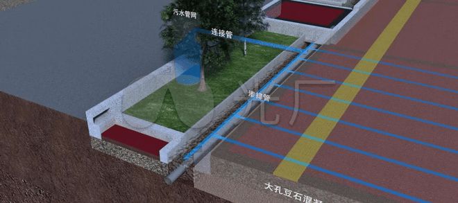市政管道共布网联塑技术引领城市血脉新升级(图5)