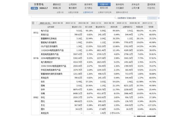 新型电力系统未来已来！智能电网概念安靠智电拉升逻辑曝光(图3)