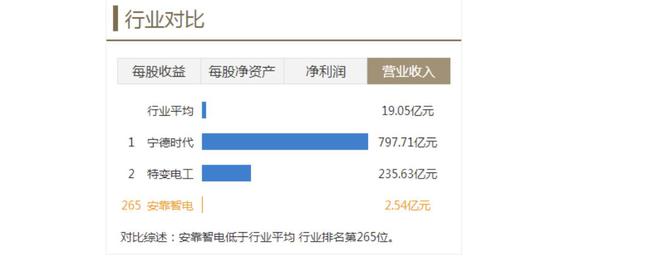 新型电力系统未来已来！智能电网概念安靠智电拉升逻辑曝光(图1)