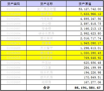 【老丁解税】从价计征房产税你缴对了吗？(图2)