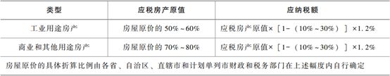 【老丁解税】从价计征房产税你缴对了吗？(图3)