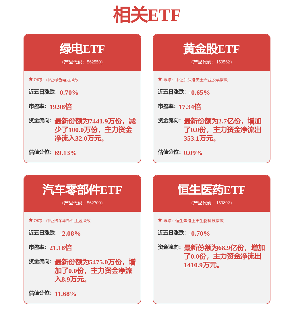 公用事业—电力天然气周报：三峡来水量同环比大幅上升6月我国天然气产量同比增长96%(图1)