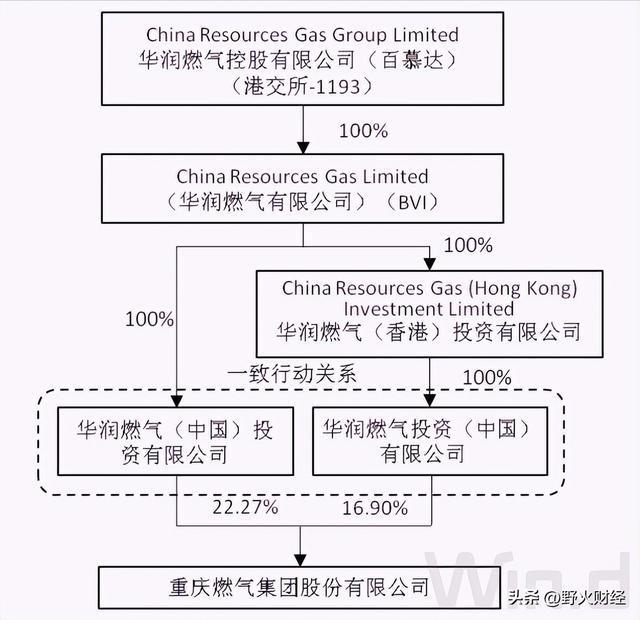 重庆知名央企总经理等高层大换血去年人均薪酬275万(图3)