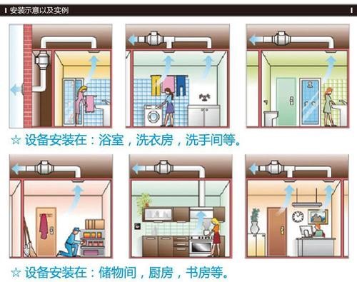 卫生间排气管如何安装？卫生间排气管道示意图(图3)