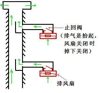 卫生间排气管如何安装？卫生间排气管道示意图(图2)