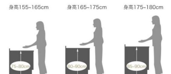 20年水电师傅现场教学卫生间装修必看的12个地方！保证滴水不漏(图3)