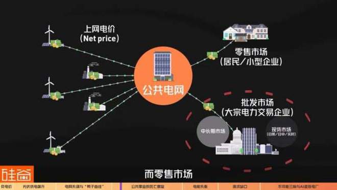 电力公司“倒贴钱”？聊聊负电价背后的商业玄机与光伏发电(图5)