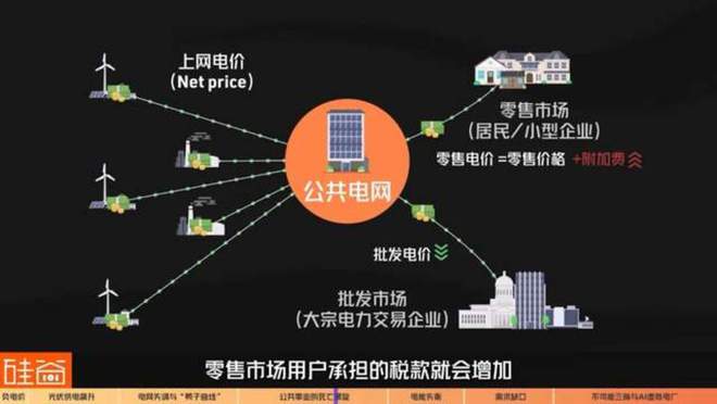 电力公司“倒贴钱”？聊聊负电价背后的商业玄机与光伏发电(图7)