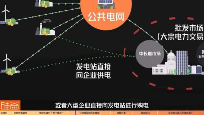 电力公司“倒贴钱”？聊聊负电价背后的商业玄机与光伏发电(图6)