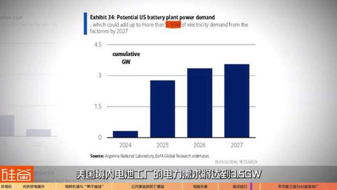 电力公司“倒贴钱”？聊聊负电价背后的商业玄机与光伏发电(图9)
