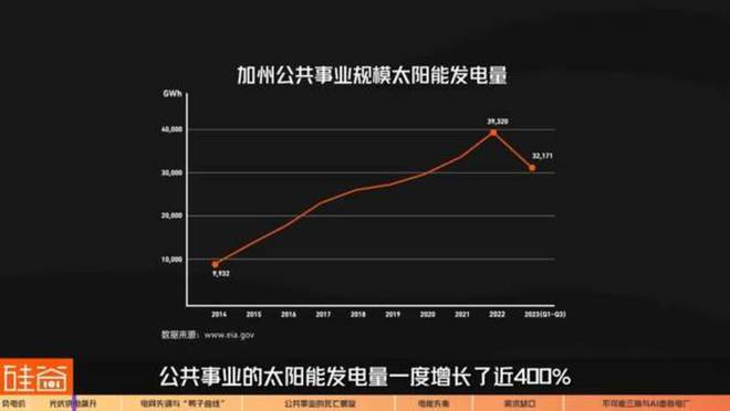 电力公司“倒贴钱”？聊聊负电价背后的商业玄机与光伏发电(图2)