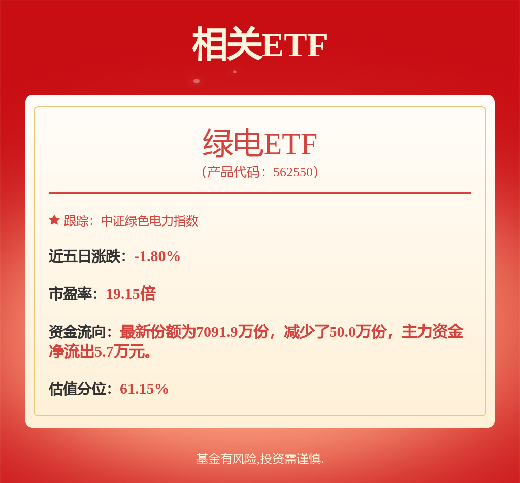 公用事业—电力天然气周报：政策鼓励消纳技术探索7月天然气进口量同比增长53%(图1)
